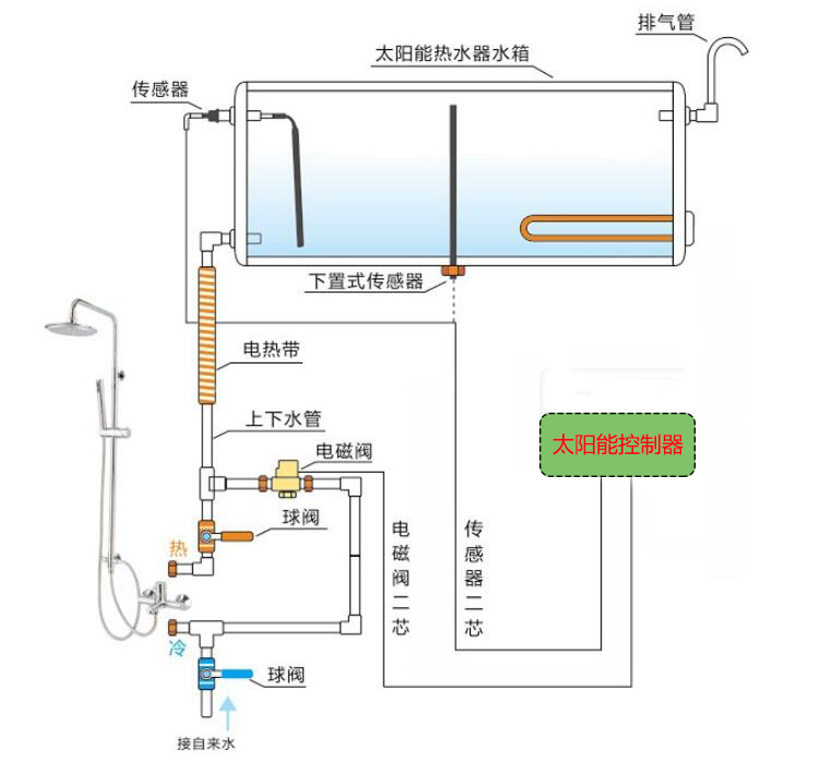 太阳能热水器安装图 太阳能热水器安装图